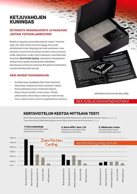 Rex Diamond Hot Wax, , , - Polku Cycle Store