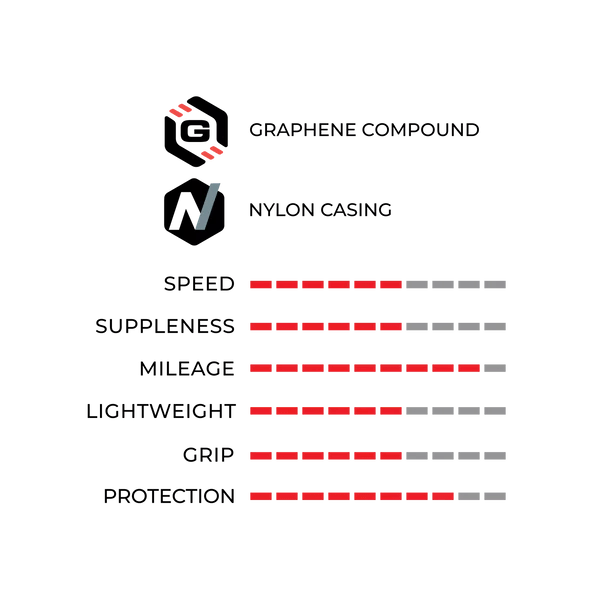 Vittoria Zaffiro Pro V, 28", 23 - 622, - Polku Cycle Store