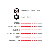 Vittoria Rubino Pro TLR G2, 28", 25 - 622, - Polku Cycle Store